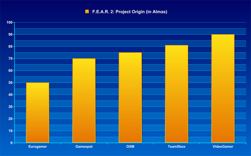 Illustration for article titled Frankenreview F.E.A.R. 2: Project Origin